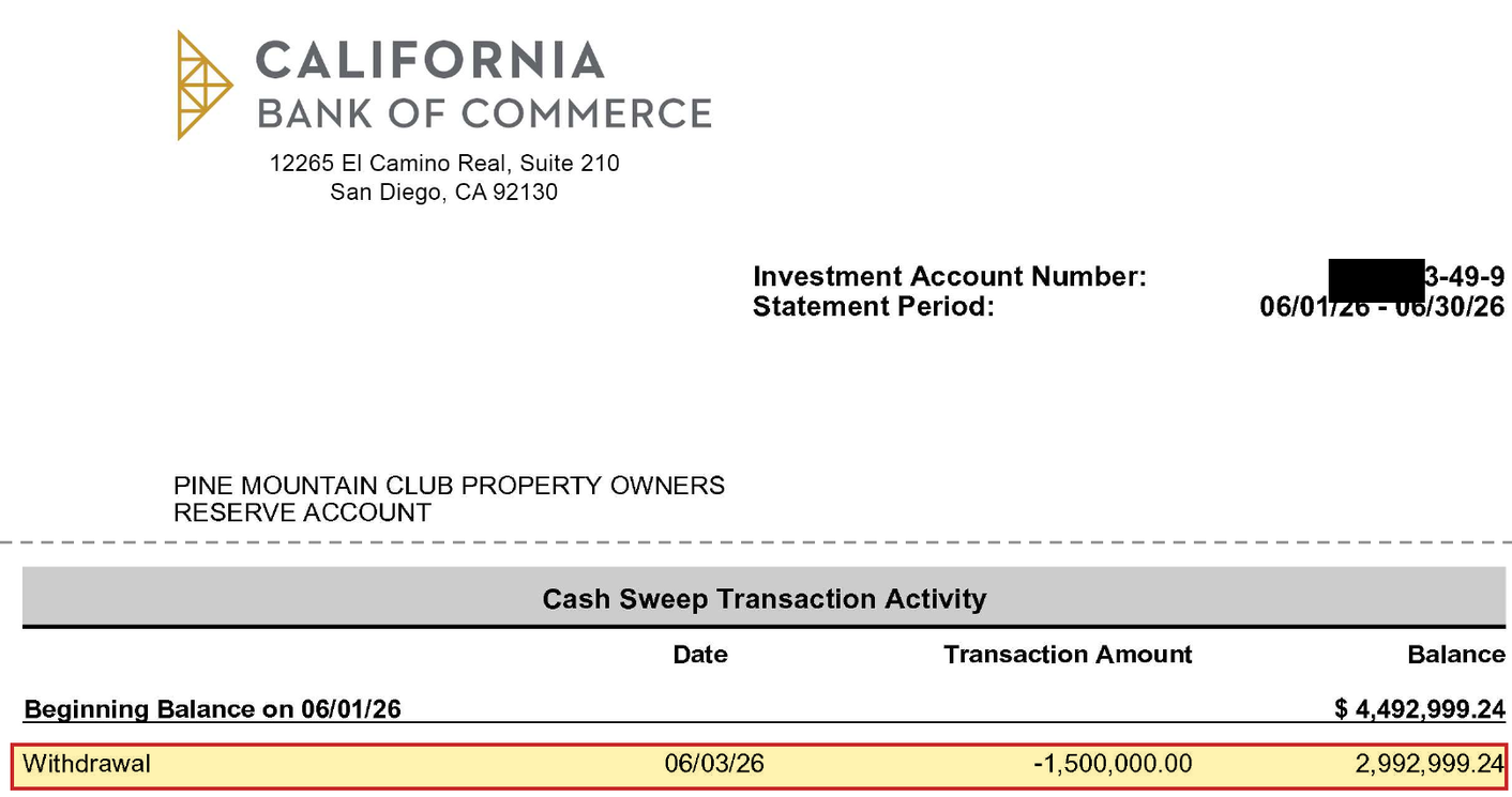 Reserve ICS sweep statement, June 2026: Withdrawal 06/03/26, -1,500,000.00, balance 2,992,999.24