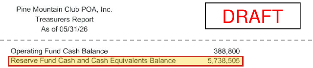 Treasurer's report as of May 31, 2026: Reserve Fund Cash and Cash Equivalents Balance 5,738,505